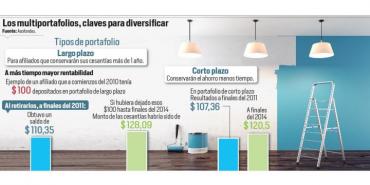 Aumentó la inversión en vivienda con cesantías