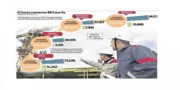 Comienza el programa “Mi Casa YA”