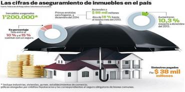 Póliza de hogar, inversión para estar más seguros