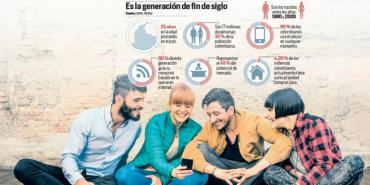 Atraer a los ‘millenials’ un reto en la agenda de las firmas inmobiliarias