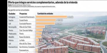 Los macroproyectos dan ejemplo de convivencia